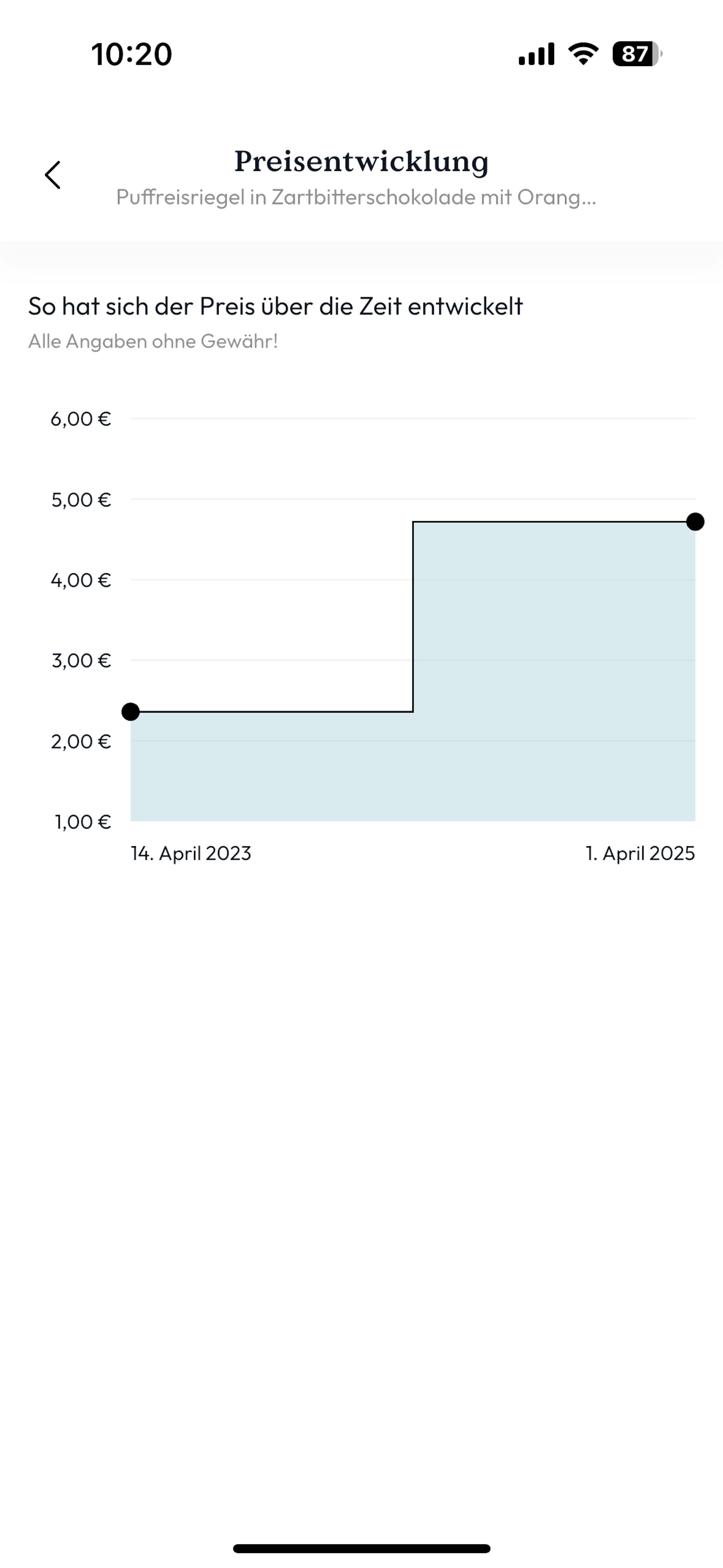 ein Screenshot einer App , die zeigt , wie sich der Preis über die Zeit entwickelt .
