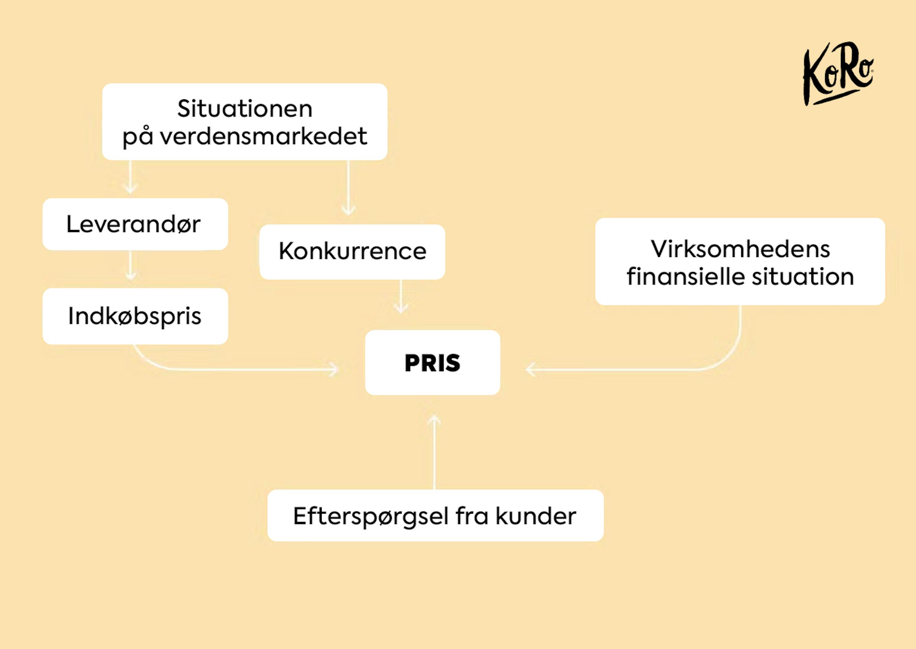 Preisgestaltung KoRo DK.png?w=3000&auto=format,compress&fit=max&cs=srgb