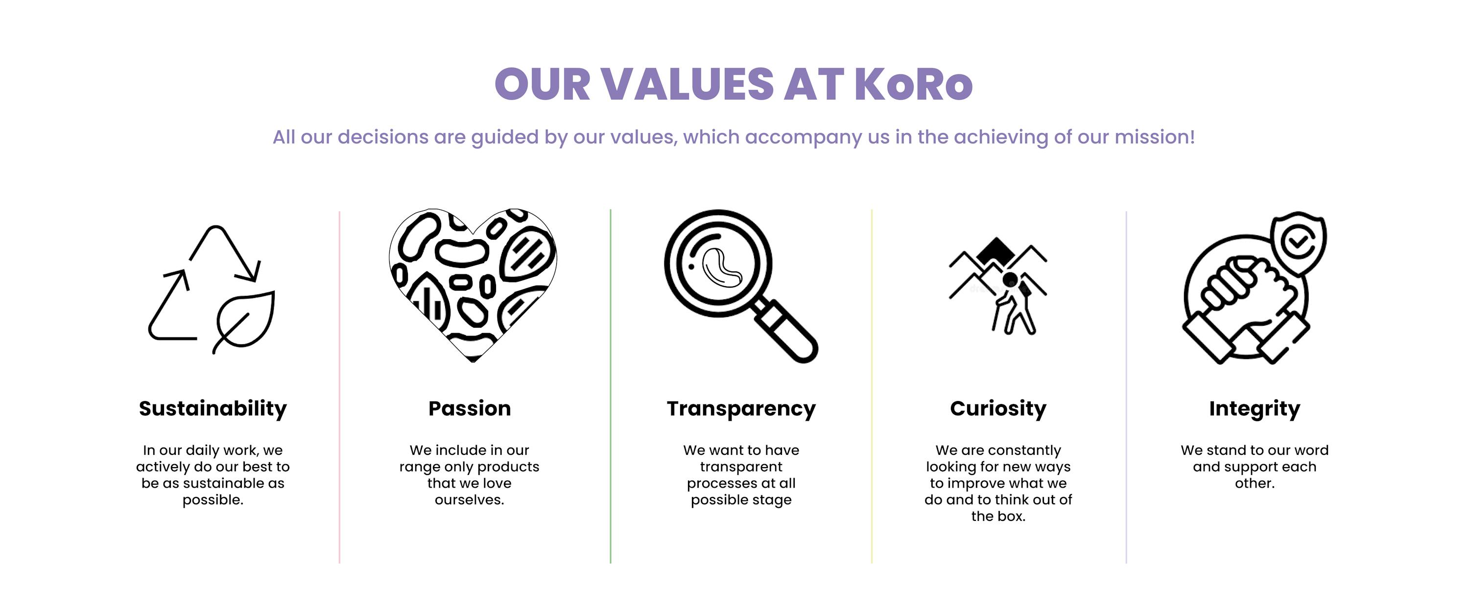 un grafico che mostra i nostri valori a koro