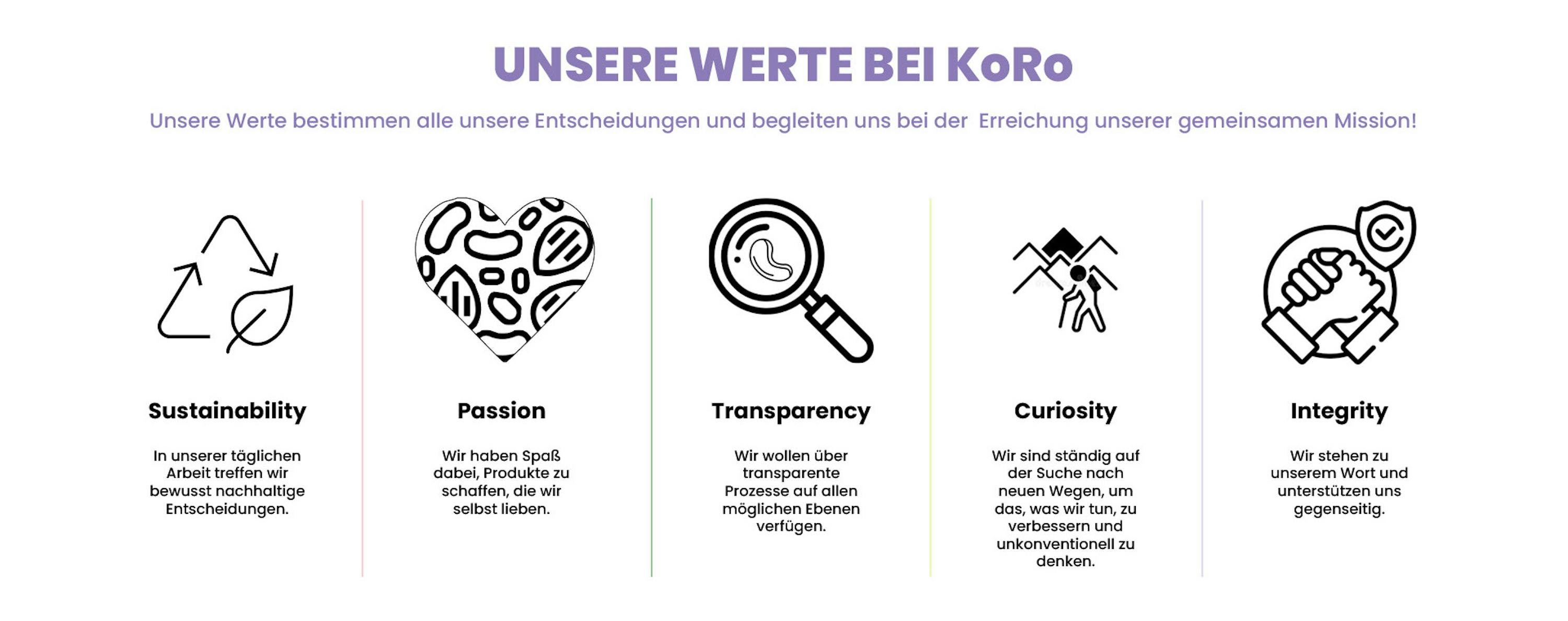 a poster that says unsere werte bei koro on the top