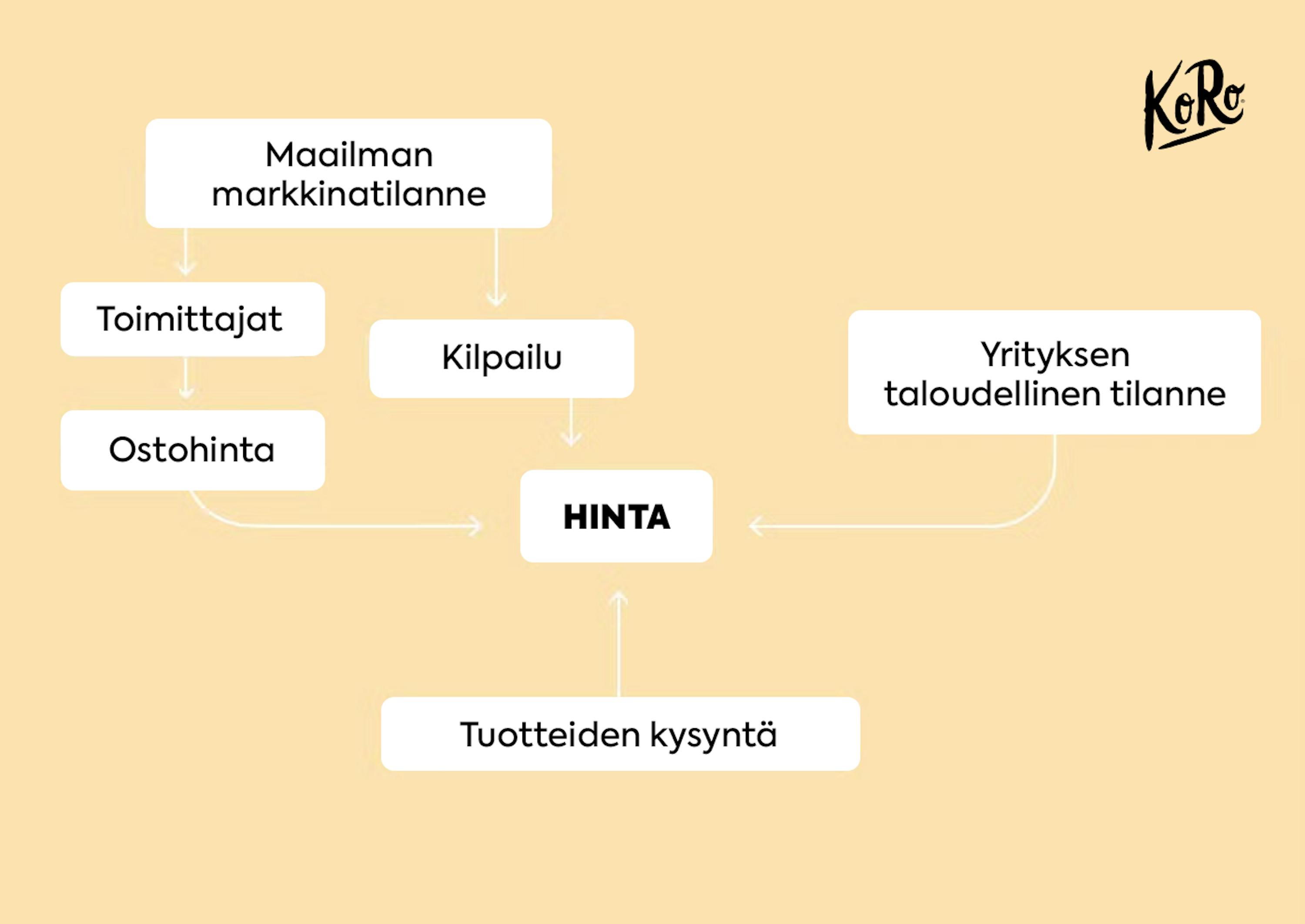 Preisgestaltung KoRo.png FI.png?w=3000&auto=format,compress&fit=max&cs=srgb